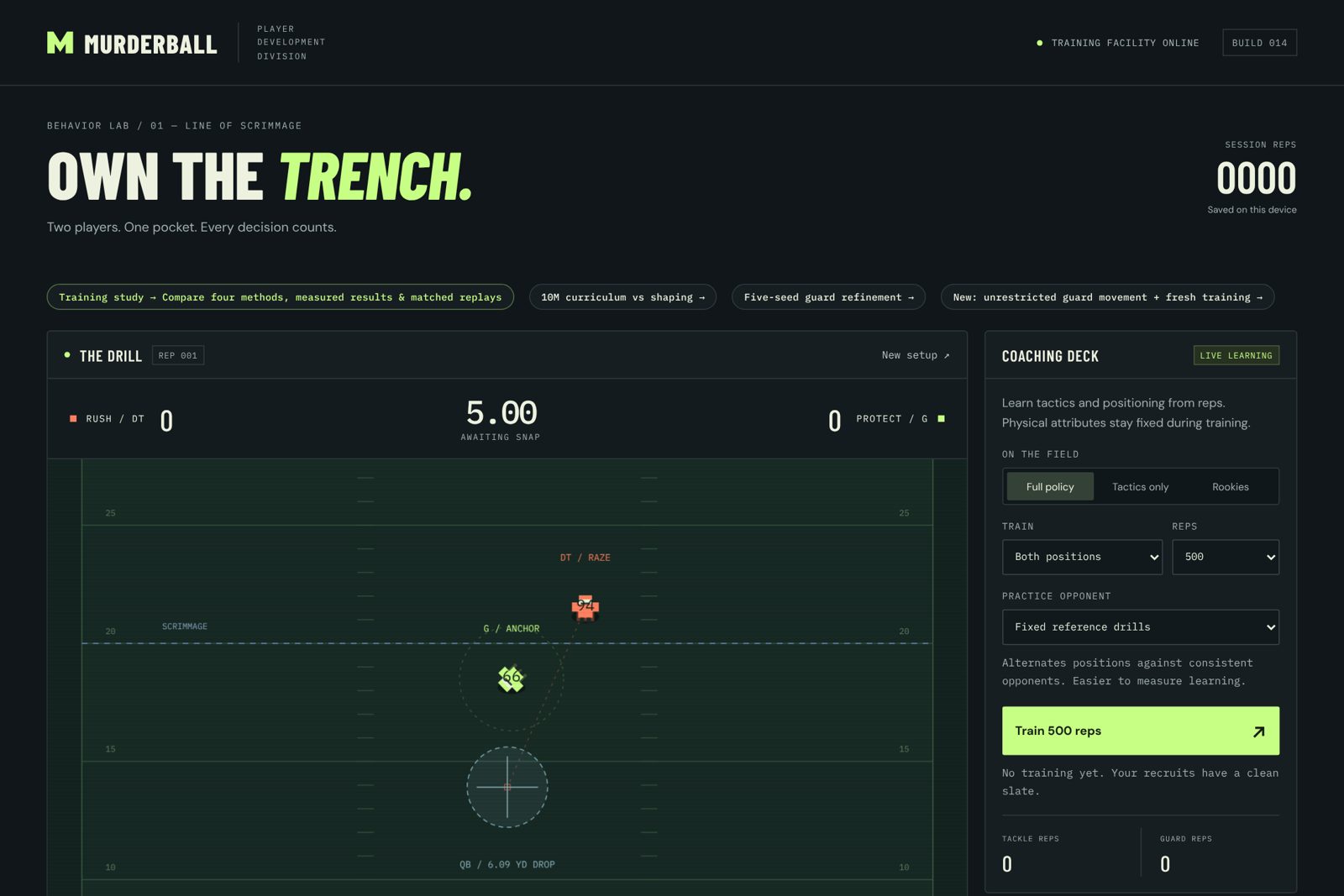 The Trench Lab interface: the drill on a football field, the coaching deck for training, and links to the four studies